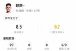 尽力局！赖斯数据：5次关键传球，8次成功对抗，获全场最高8.5分